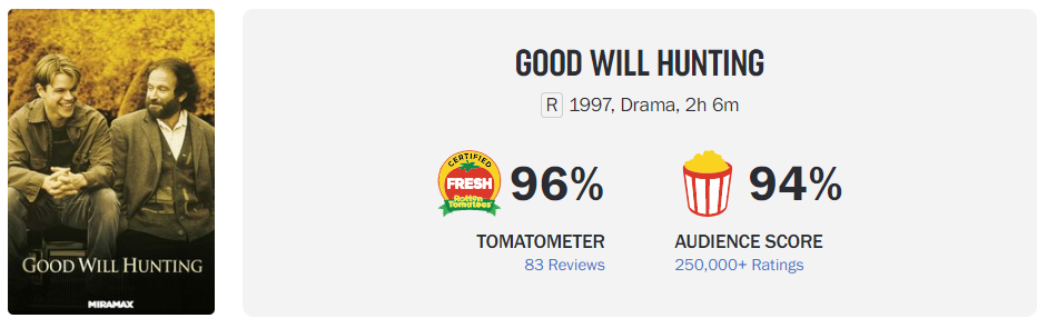 Good Will Hunting rotten tomatoes ratings